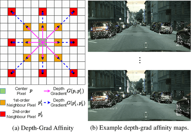 Figure 4 for AsyInst: Asymmetric Affinity with DepthGrad and Color for Box-Supervised Instance Segmentation