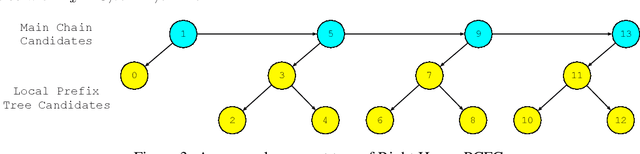Figure 4 for Non-autoregressive Machine Translation with Probabilistic Context-free Grammar