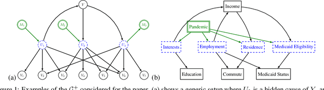 Figure 1 for Causal Information Splitting: Engineering Proxy Features for Robustness to Distribution Shifts