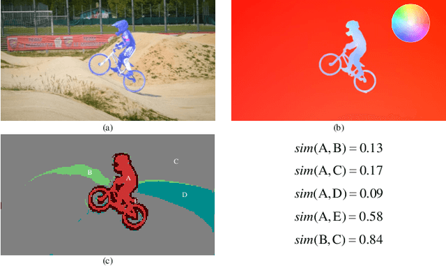 Figure 1 for Online Unsupervised Video Object Segmentation via Contrastive Motion Clustering