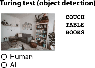 Figure 4 for Human or Machine? Turing Tests for Vision and Language