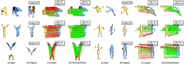 Figure 2 for GeoTransformer: Fast and Robust Point Cloud Registration with Geometric Transformer