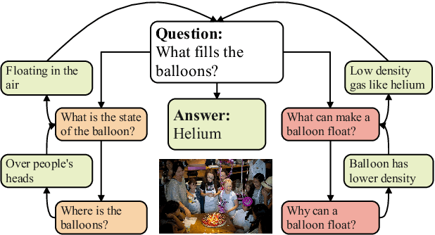 Figure 1 for The Art of SOCRATIC QUESTIONING: Zero-shot Multimodal Reasoning with Recursive Thinking and Self-Questioning