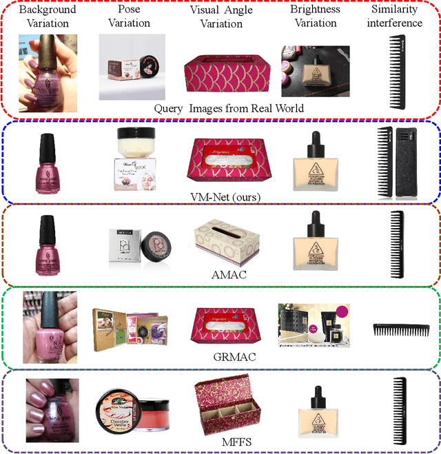 Figure 1 for Search By Image: Deeply Exploring Beneficial Features for Beauty Product Retrieval