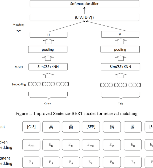 Figure 1 for CSDR-BERT: a pre-trained scientific dataset match model for Chinese Scientific Dataset Retrieval
