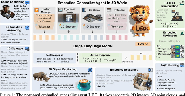 Figure 1 for An Embodied Generalist Agent in 3D World