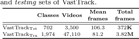 Figure 4 for VastTrack: Vast Category Visual Object Tracking