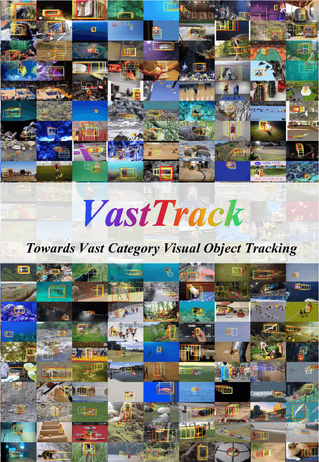 Figure 3 for VastTrack: Vast Category Visual Object Tracking