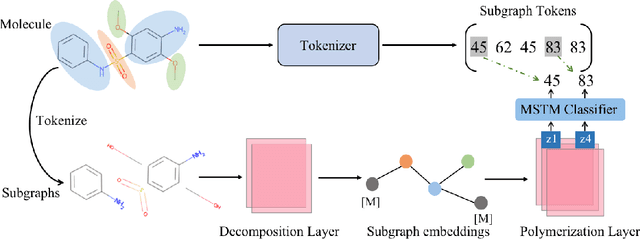 Figure 3 for Atomic and Subgraph-aware Bilateral Aggregation for Molecular Representation Learning