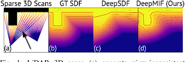 Figure 1 for DeepMIF: Deep Monotonic Implicit Fields for Large-Scale LiDAR 3D Mapping