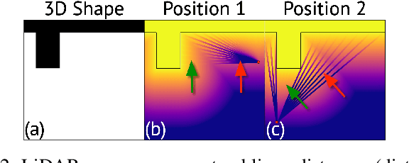 Figure 2 for DeepMIF: Deep Monotonic Implicit Fields for Large-Scale LiDAR 3D Mapping