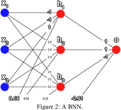 Figure 3 for Opening Up the Neural Network Classifier for Shap Score Computation