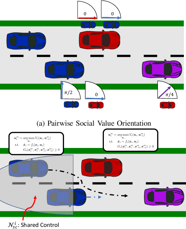 Figure 2 for Studying the Impact of Semi-Cooperative Drivers on Overall Highway Flow