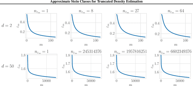 Figure 4 for Approximate Stein Classes for Truncated Density Estimation
