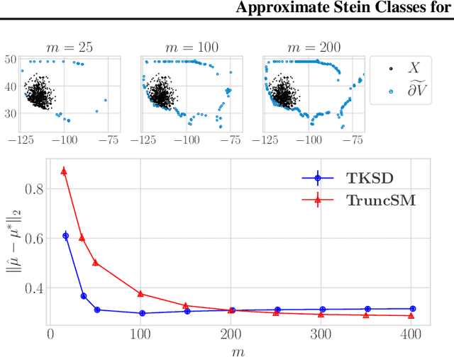 Figure 1 for Approximate Stein Classes for Truncated Density Estimation