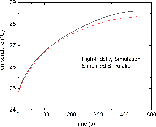 Figure 3 for Cooling-Guide Diffusion Model for Battery Cell Arrangement