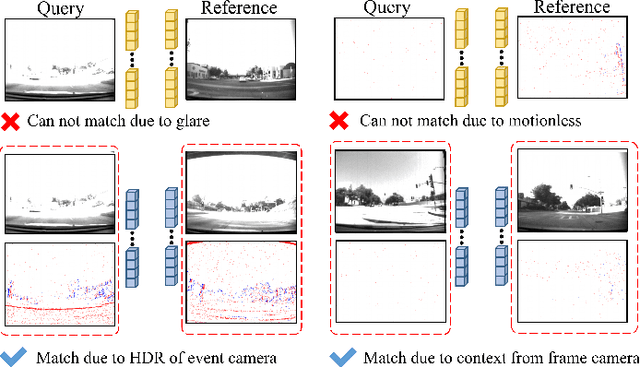 Figure 1 for FE-Fusion-VPR: Attention-based Multi-Scale Network Architecture for Visual Place Recognition by Fusing Frames and Events