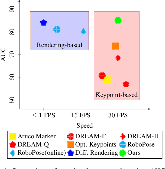 Figure 1 for Markerless Camera-to-Robot Pose Estimation via Self-supervised Sim-to-Real Transfer