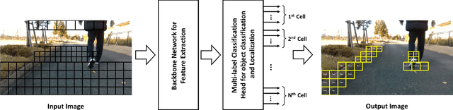 Figure 2 for YOLIC: An Efficient Method for Object Localization and Classification on Edge Devices