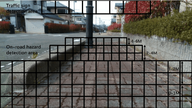 Figure 3 for YOLIC: An Efficient Method for Object Localization and Classification on Edge Devices