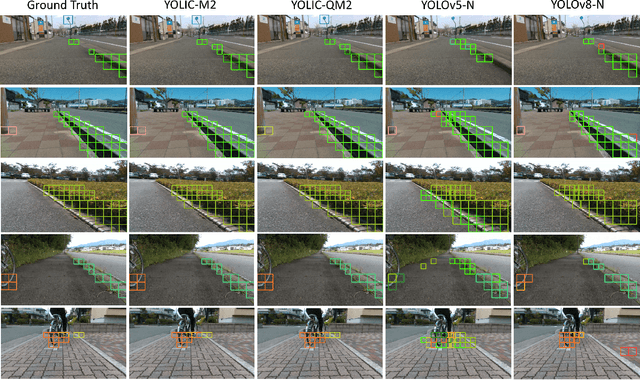Figure 4 for YOLIC: An Efficient Method for Object Localization and Classification on Edge Devices