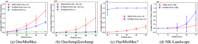 Figure 1 for Towards Running Time Analysis of Interactive Multi-objective Evolutionary Algorithms
