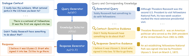 Figure 1 for Query Enhanced Knowledge-Intensive Conversation via Unsupervised Joint Modeling