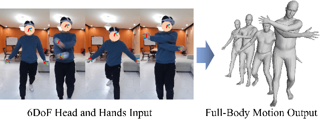 Figure 1 for Realistic Full-Body Tracking from Sparse Observations via Joint-Level Modeling