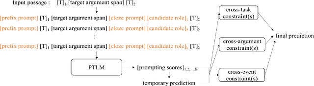 Figure 3 for Global Constraints with Prompting for Zero-Shot Event Argument Classification