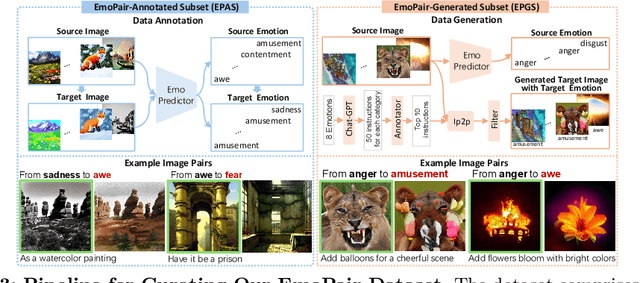 Figure 2 for Make Me Happier: Evoking Emotions Through Image Diffusion Models