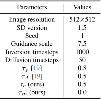 Figure 3 for Benchmarking Segmentation Models with Mask-Preserved Attribute Editing