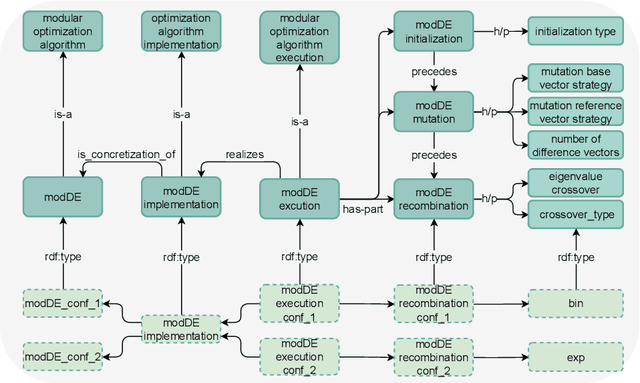 Figure 3 for Using Knowledge Graphs for Performance Prediction of Modular Optimization Algorithms