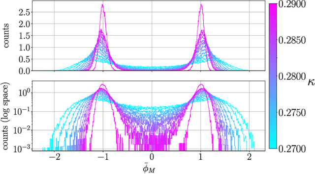 Figure 4 for Detecting and Mitigating Mode-Collapse for Flow-based Sampling of Lattice Field Theories