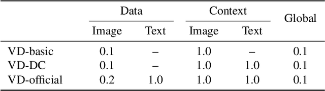 Figure 1 for Versatile Diffusion: Text, Images and Variations All in One Diffusion Model