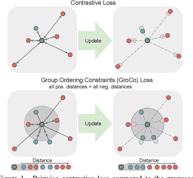 Figure 1 for Learning by Sorting: Self-supervised Learning with Group Ordering Constraints