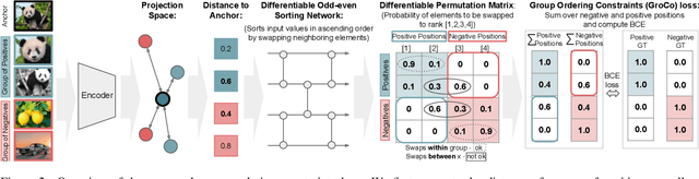 Figure 3 for Learning by Sorting: Self-supervised Learning with Group Ordering Constraints