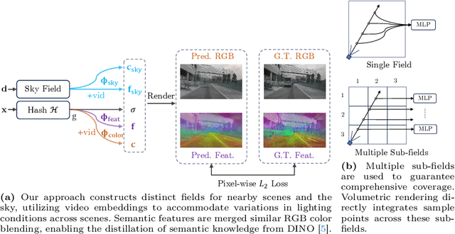 Figure 3 for PreSight: Enhancing Autonomous Vehicle Perception with City-Scale NeRF Priors