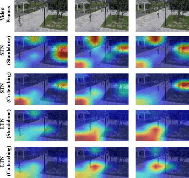 Figure 4 for Long-Short Temporal Co-Teaching for Weakly Supervised Video Anomaly Detection