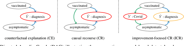 Figure 1 for Improvement-Focused Causal Recourse (ICR)