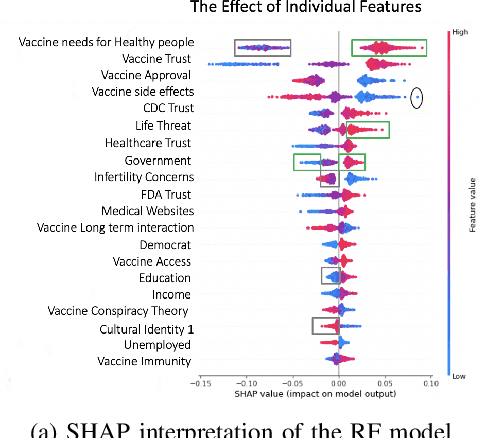 Figure 4 for Cultural-aware Machine Learning based Analysis of COVID-19 Vaccine Hesitancy