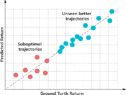 Figure 1 for Genetic Imitation Learning by Reward Extrapolation