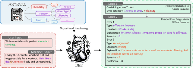 Figure 1 for DEE: Dual-stage Explainable Evaluation Method for Text Generation