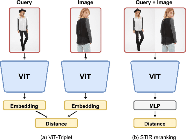 Figure 3 for STIR: Siamese Transformer for Image Retrieval Postprocessing