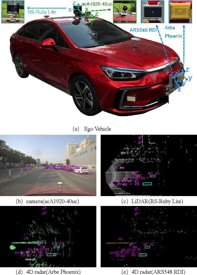 Figure 1 for Dual Radar: A Multi-modal Dataset with Dual 4D Radar for Autonomous Driving