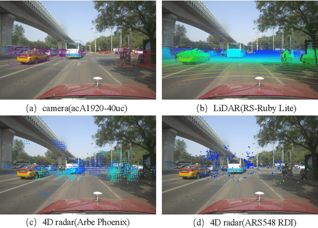 Figure 2 for Dual Radar: A Multi-modal Dataset with Dual 4D Radar for Autonomous Driving