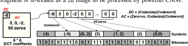 Figure 2 for A Byte Sequence is Worth an Image: CNN for File Fragment Classification Using Bit Shift and n-Gram Embeddings