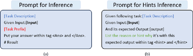 Figure 3 for AutoHint: Automatic Prompt Optimization with Hint Generation