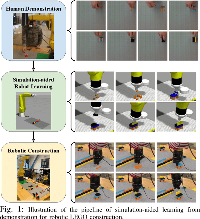 Figure 1 for Simulation-aided Learning from Demonstration for Robotic LEGO Construction