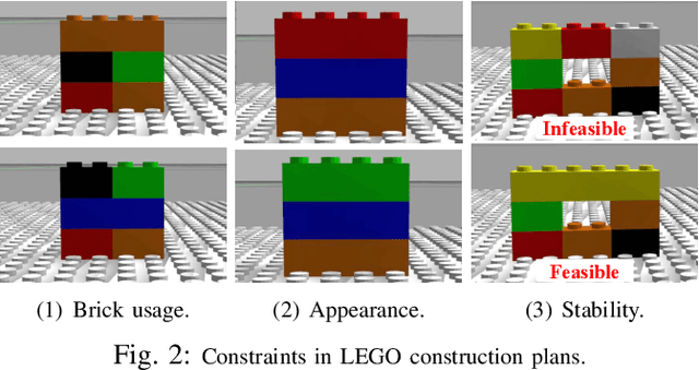 Figure 2 for Simulation-aided Learning from Demonstration for Robotic LEGO Construction