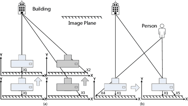 Figure 3 for View Adaptive Light Field Deblurring Networks with Depth Perception